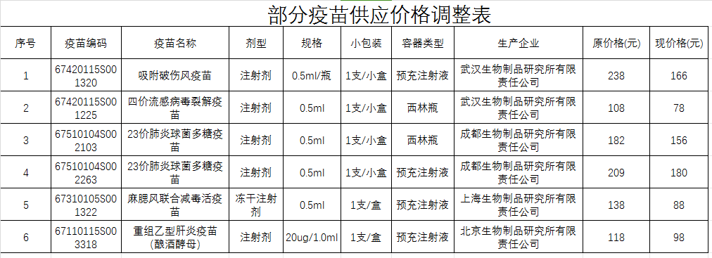 集体跳水！深圳最新公布：跌至10元！医生紧急提醒……