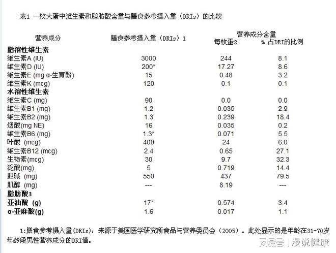 胆固醇高，是不是就别吃鸡蛋？对这类人，确实存在威胁，远离为好