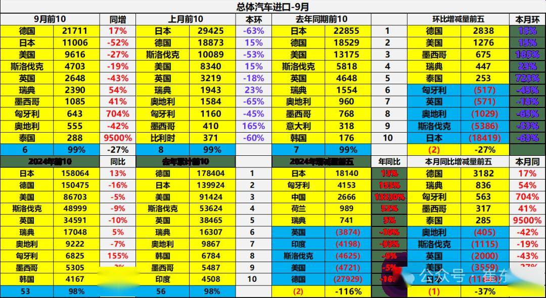 大幅下滑！入口车销量榜公布