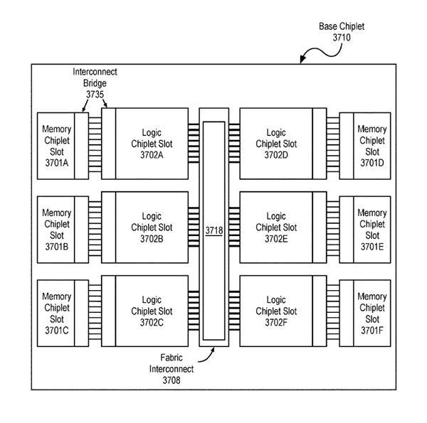 第一款真正的芯粒GPU！Intel分解式GPU专利首曝