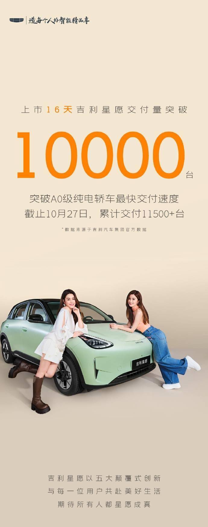 祯祥星愿上市16天录用量破万，官方称冲突A0级纯电车最快录用记载
