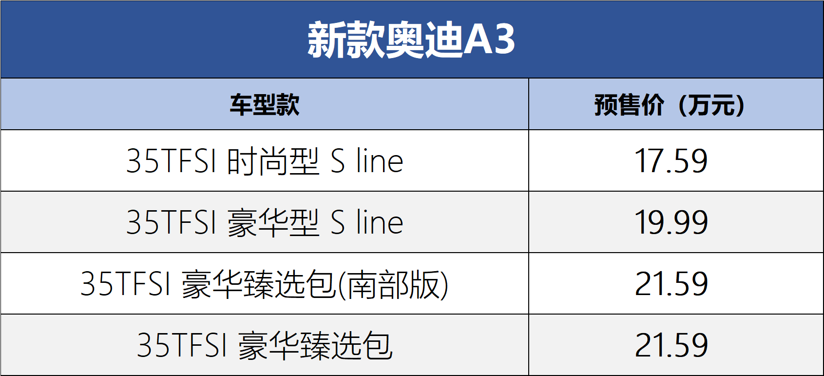 预售价区间17.59-21.59万元 新款奥迪A3将于11月1日致密上市