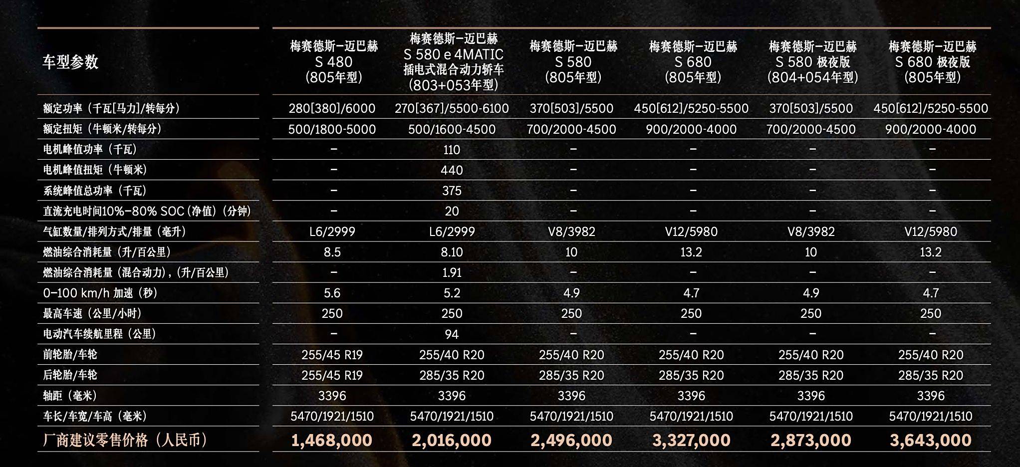 售价146.8-364.3万元 新款迈巴赫S级隆重上市