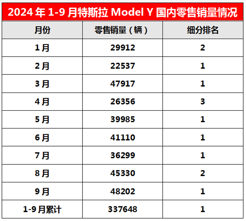 纯电SUV的“光明顶”，已经Model Y独自看局面？