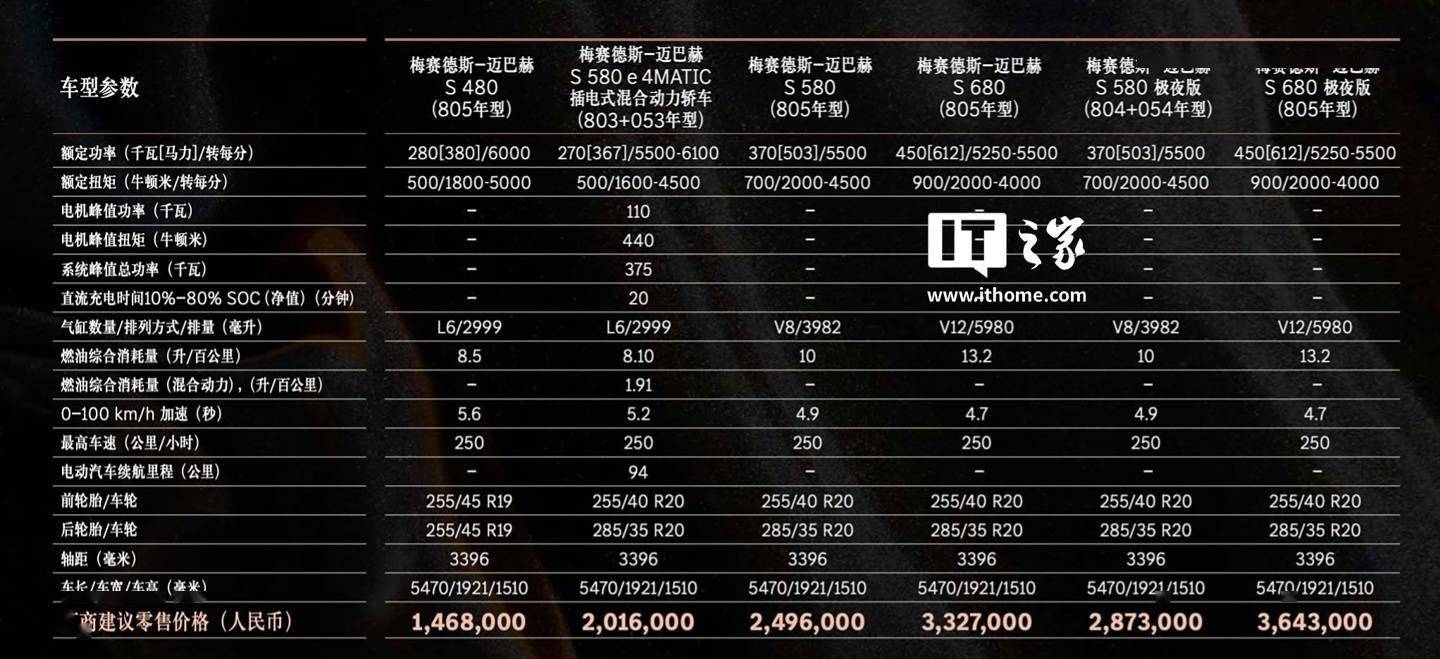 新款梅赛德斯-迈巴赫 S 级上市，售价 146.8-364.3 万元