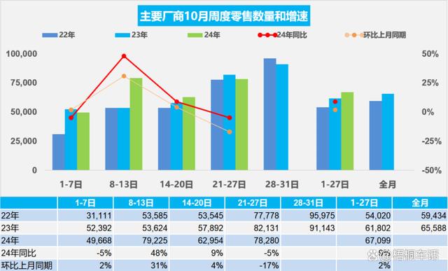 比亚迪越过特斯拉；蔚来买通9条高速换电网；雷军：不要迷信BBA