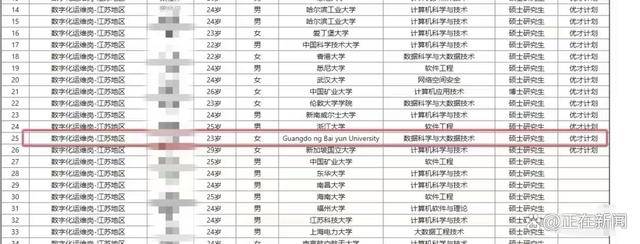 央企招聘“混入”不符条件院校人员？官方：系工作人员失误