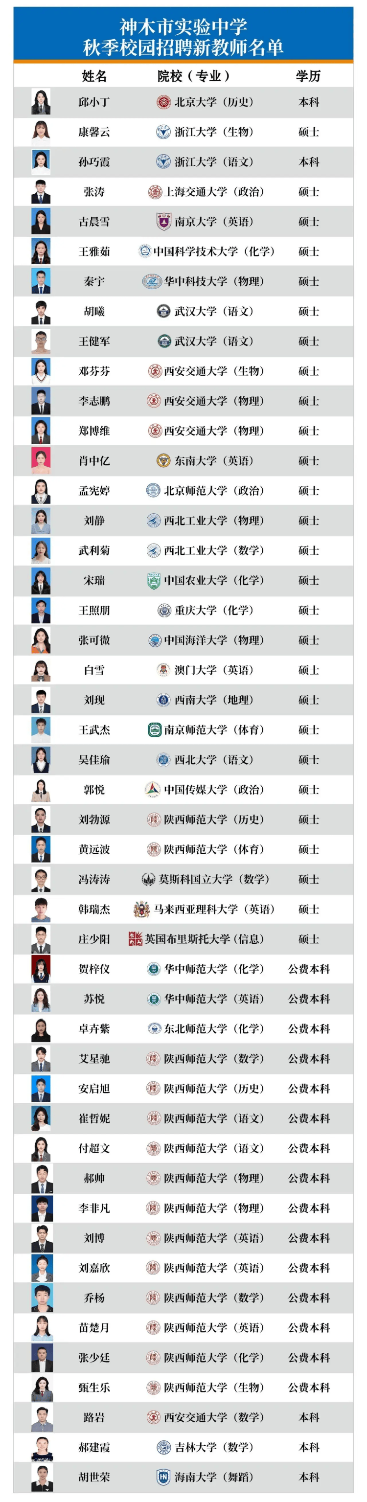 一县级市中学年薪50万招老师 干6年送120㎡住房