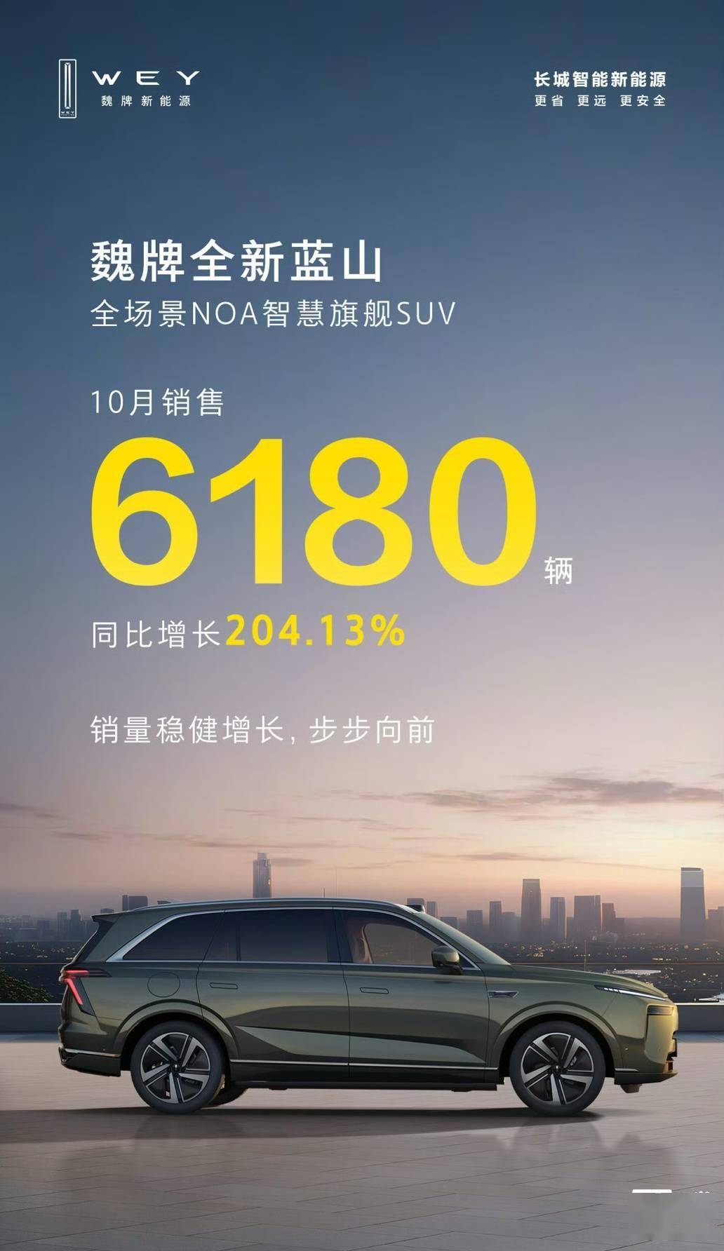 长城汽车：魏牌全新蓝山 10 月销量 6180 辆，同比增长 204.13%