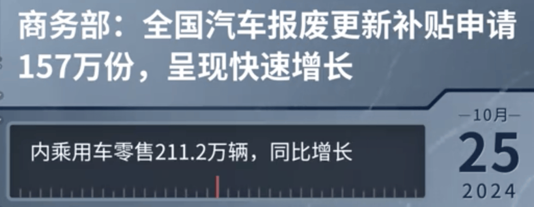 超150万个车主正在“暗暗”换新车