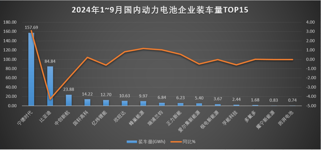 除了“宁迪航”，也有看得见的小趋势