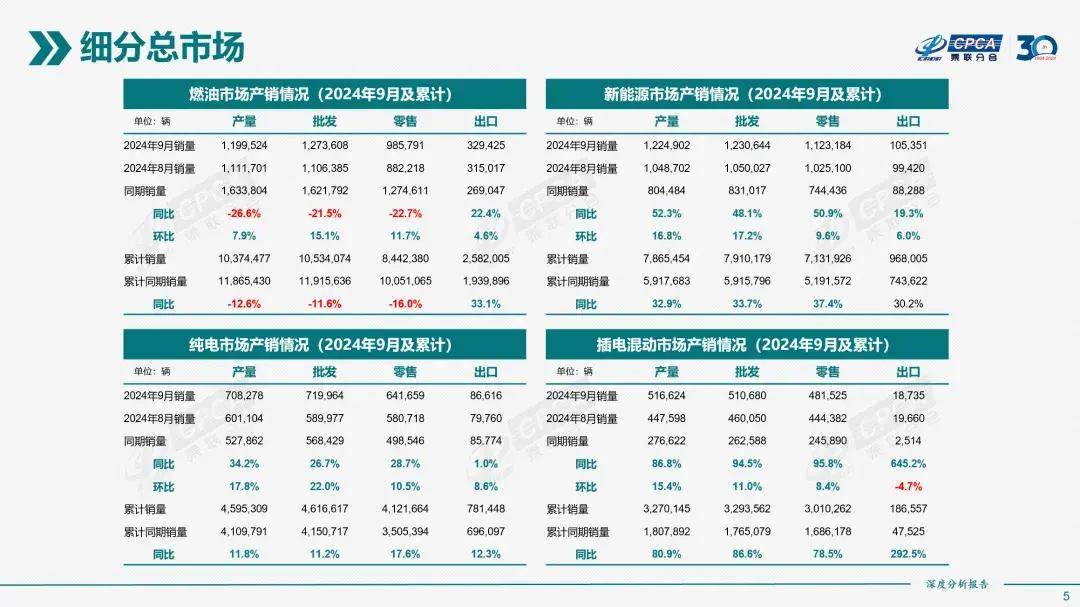 祯祥明确：不会废弃燃油车市集，双向深耕材干更稳进取！