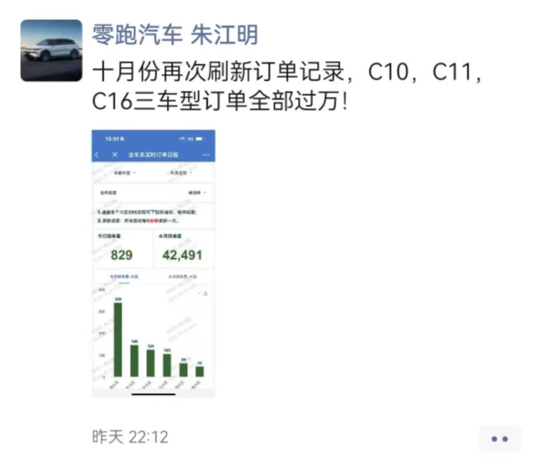 10月新势力销量：东谈主逢喜事精神爽，卖车还得靠增程？