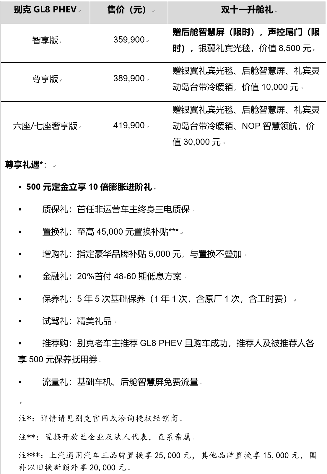 定金500元抵5000元/截止11月30日 别克GL8 PHEV推出限时优惠