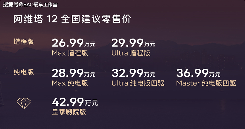 补完了二十万区间空当 阿维塔12增程版上市售26.99万起