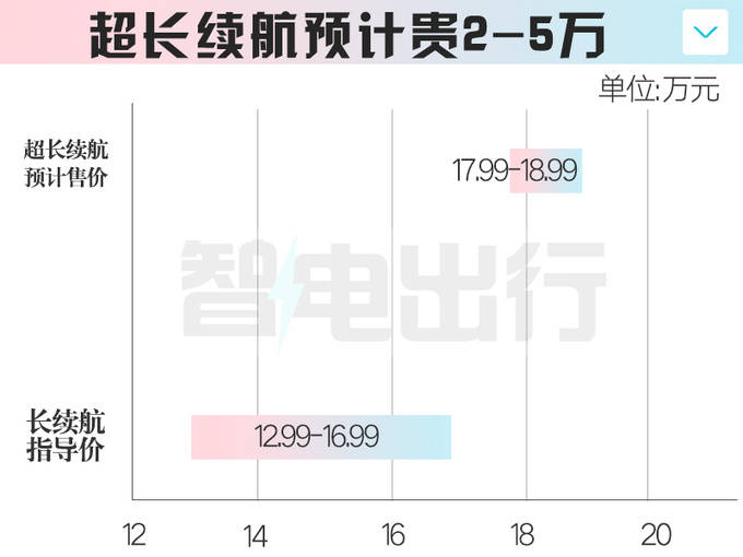 奇瑞新版风浪T9 11月12日上市！卖17.99-18.99万？