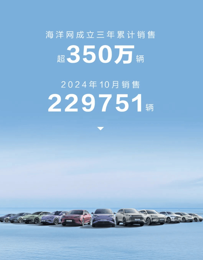 3年350万辆，比亚迪又创造了中国速率