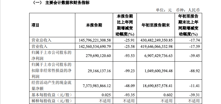 “上汽广汽，难兄难弟”？