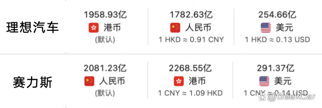 理想 vs 问界，决战新势力之巅