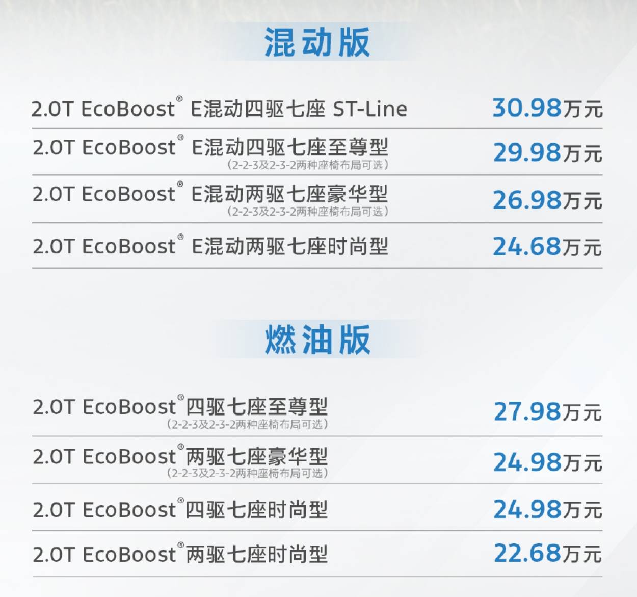 2025款福特锐界L上市 售价22.68万-30.98万元