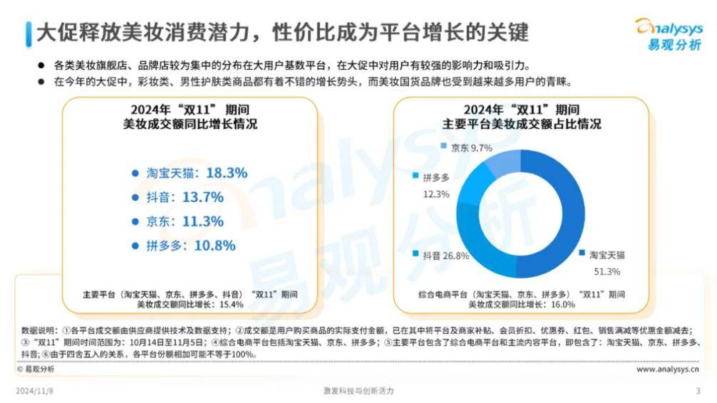 本年的双11，是电商行业的分水岭？