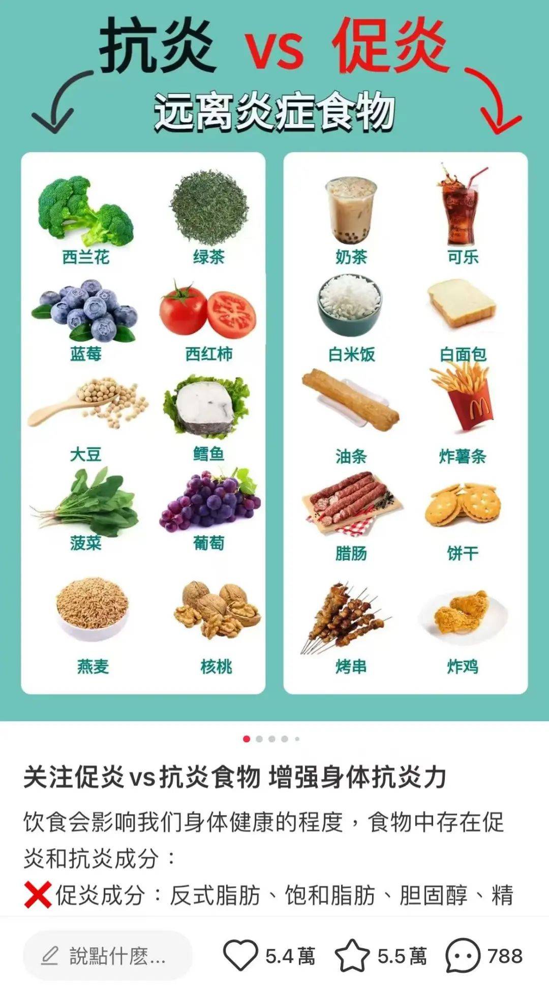 火遍全网的“抗炎饮食”，真的有这么神奇吗？