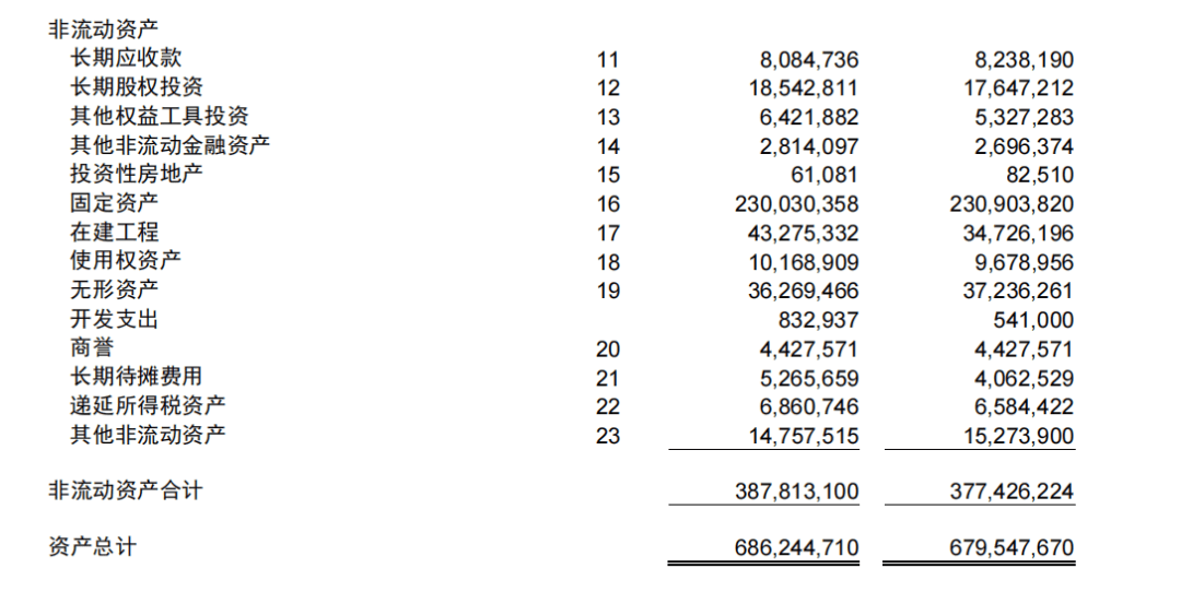 比亚迪5000亿欠债的争议与真相