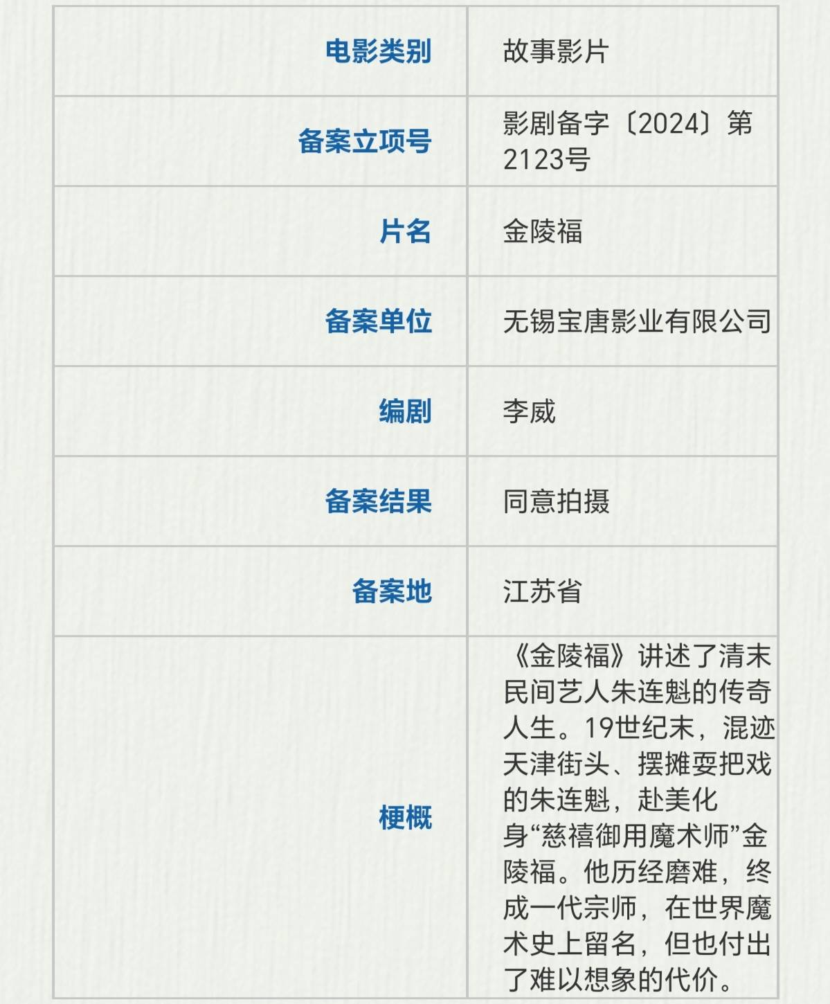 王宝强宝唐影业新片《金陵福》立项 文书清末魔术师朱连魁据说故事