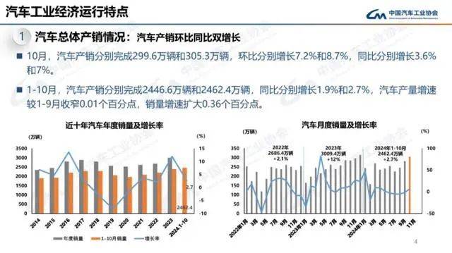 在成都车展因“机酒荒”被吐槽后，广州车展如何寻找新定位？