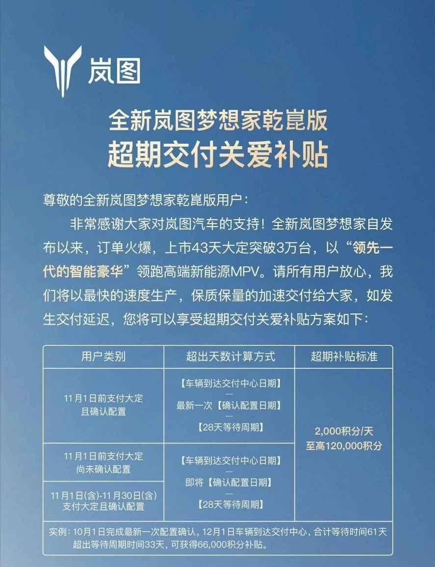 新车 推2000积分 天超期补贴，岚图梦想家乾崑版11月下旬开启交付