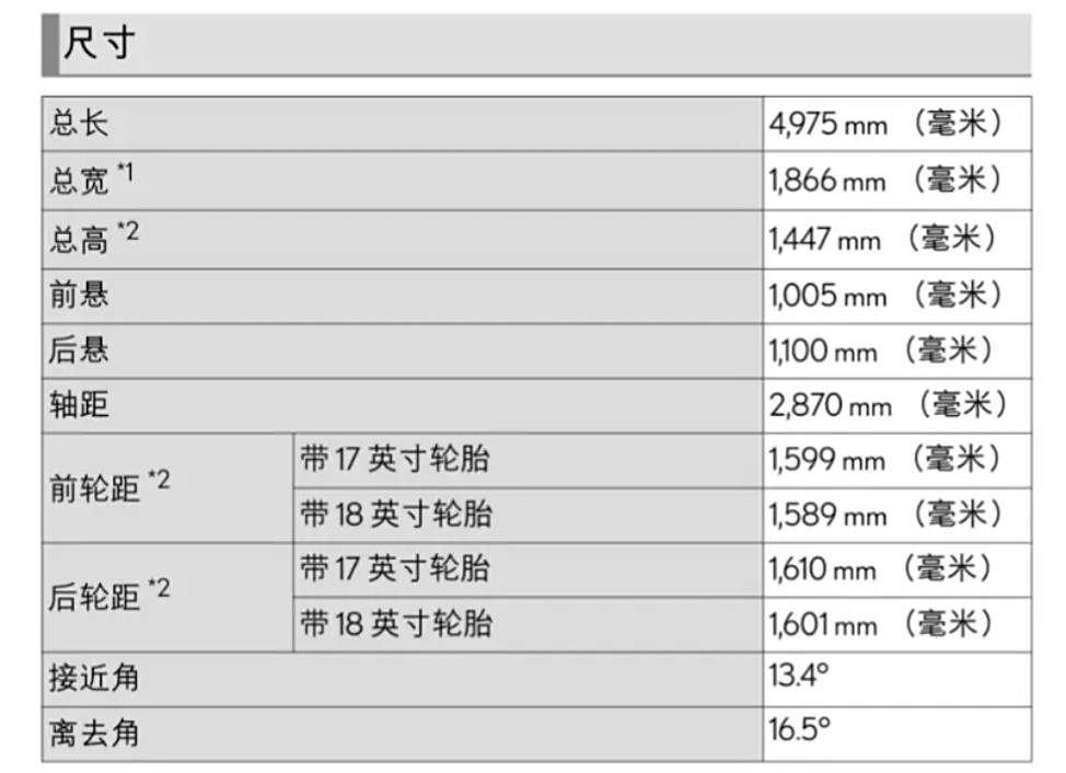 将在广州车展首发，全新雷克萨斯ES实车曝光