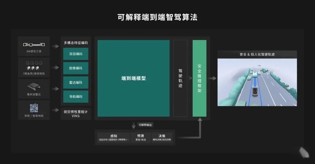 一汽红旗天工 08 纯电 SUV 首发卓驭成行智驾可评释端到端算法