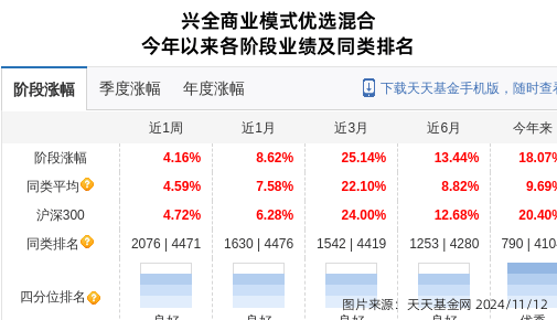 念念源电气连跌4天，兴证环球基金旗下2只基金位列前十大鼓吹