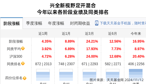 念念源电气连跌4天，兴证环球基金旗下2只基金位列前十大鼓吹