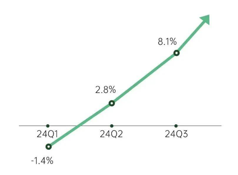 零跑超问界！Q3营收险翻倍，来岁要卖50万辆+