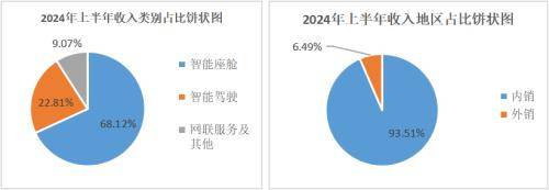 唱响A股好公司系列〡德赛西威：深耕汽车座舱和智驾，长线布局跨越行业顺窘境！