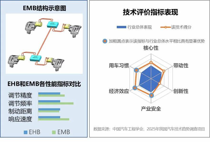 汽车智能底盘，真“炫”已经真“香”？