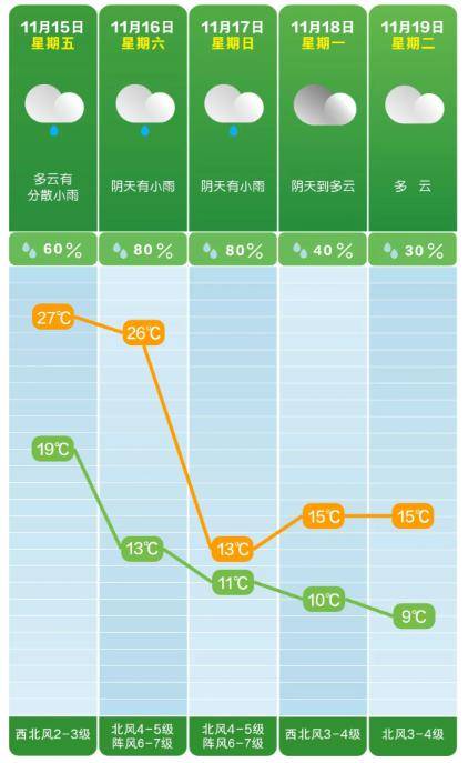 气温跌至“1字头”！这份呼吸道疾病预防小贴士请查收