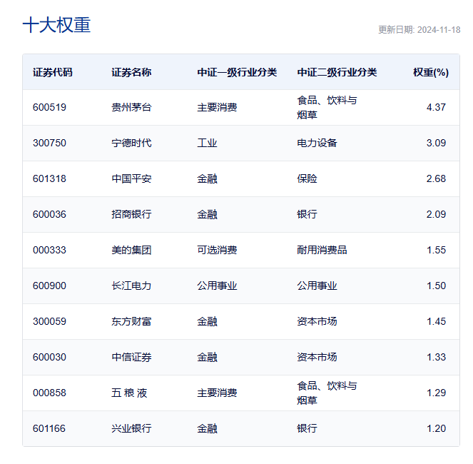 怎样看待慢牛行情?怎样采取合适的布局器用?