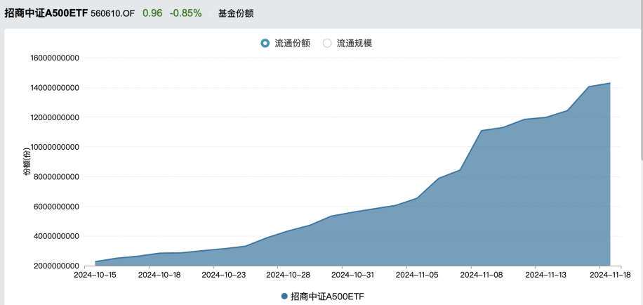 怎样看待慢牛行情?怎样采取合适的布局器用?