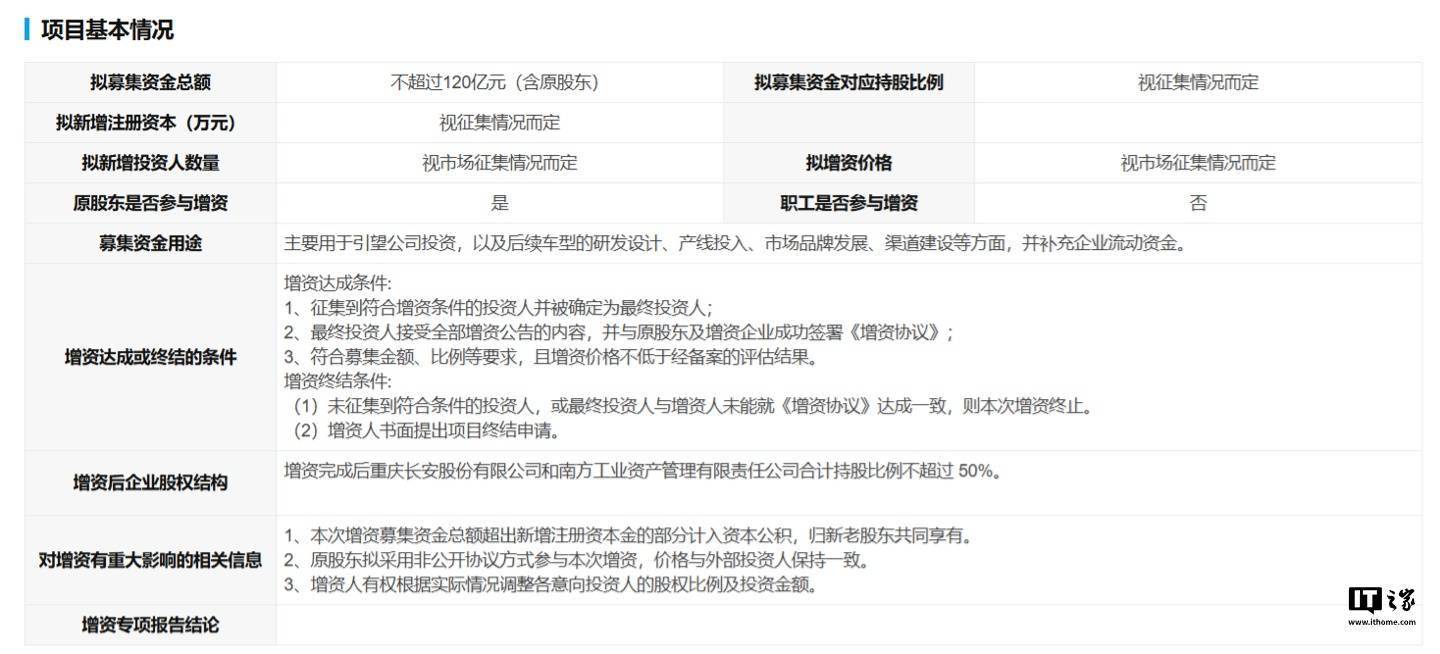 阿维塔拟定增募资不最初 120 亿元，主要用于华为引望公司投资等