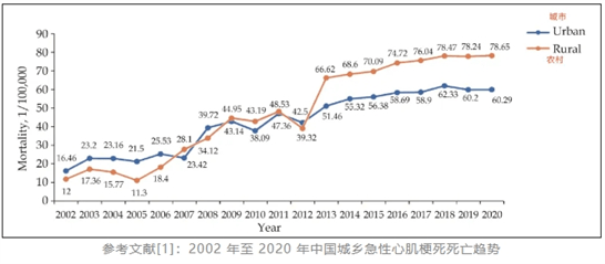 心梗发作前并非毫无预警 记住这些信号关键时刻能救命