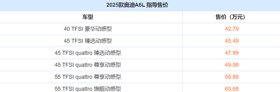 2025款奥迪A6L上市!共6款车型,提供两种能源,售价42.79万起