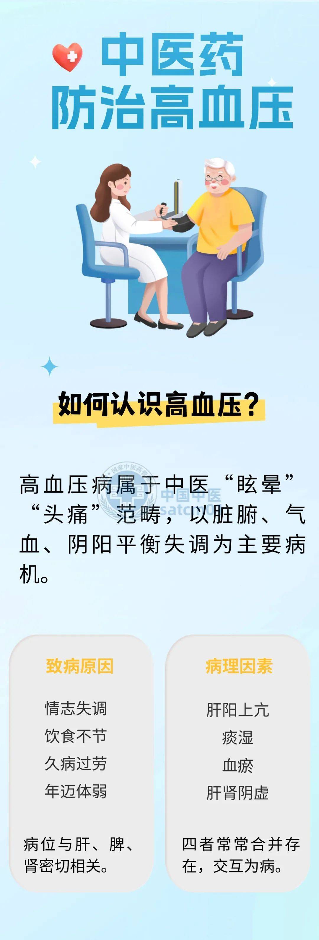 冬季血压易飙高！快看看这些中医药防治高血压的小方法