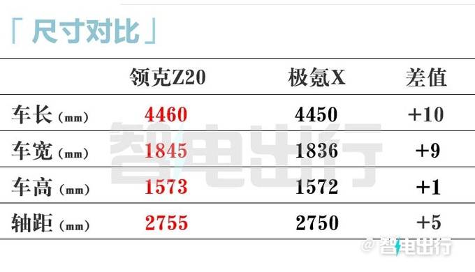 领克销售：Z20下月22日上市！将推入门版 价格更便宜