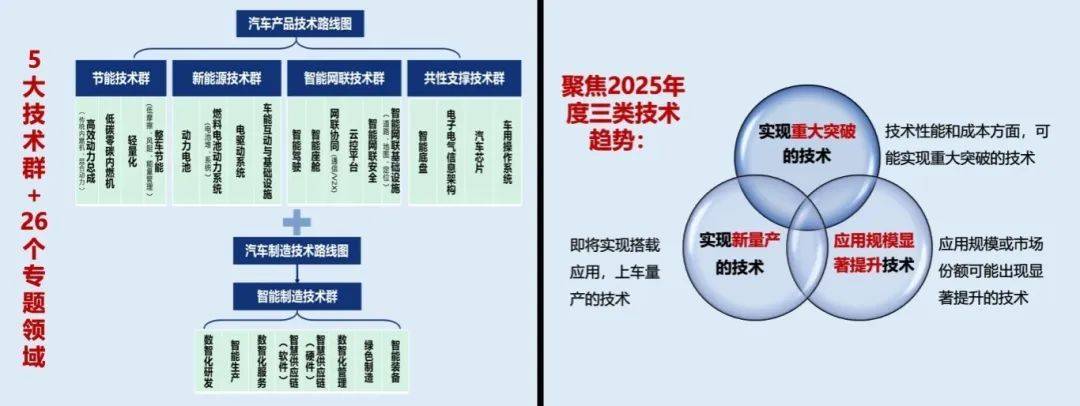 逐鹿智驾的“秘诀”，藏在最新期间趋势里