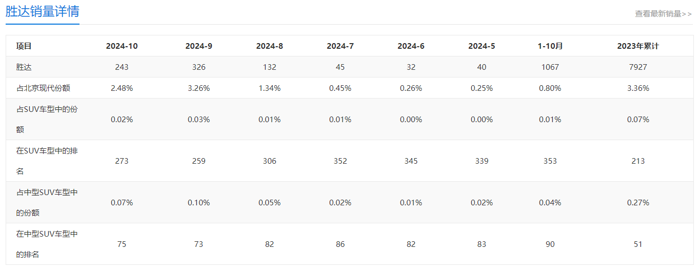 客不雅分析当代胜达优污点，解读车辆的性能价钱比