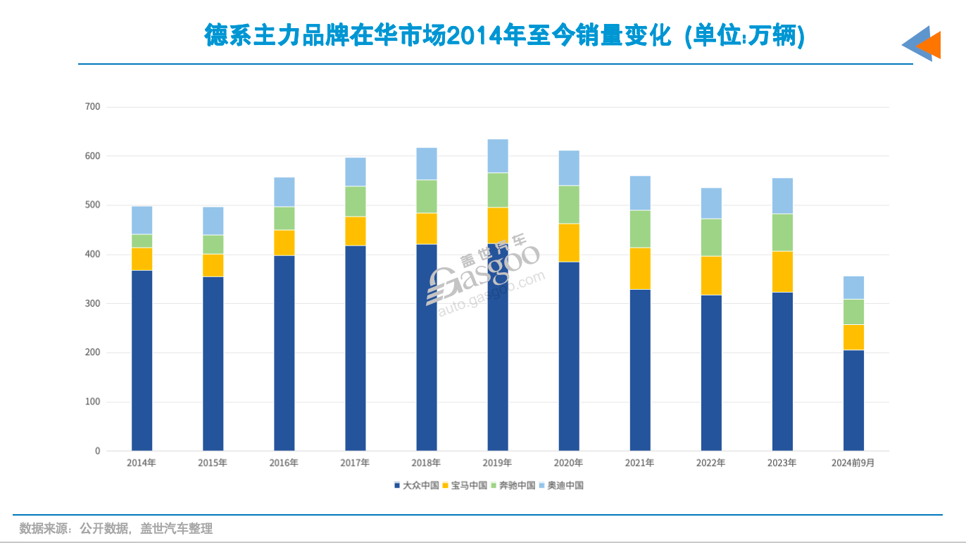 德系在华，最理思的结局是？