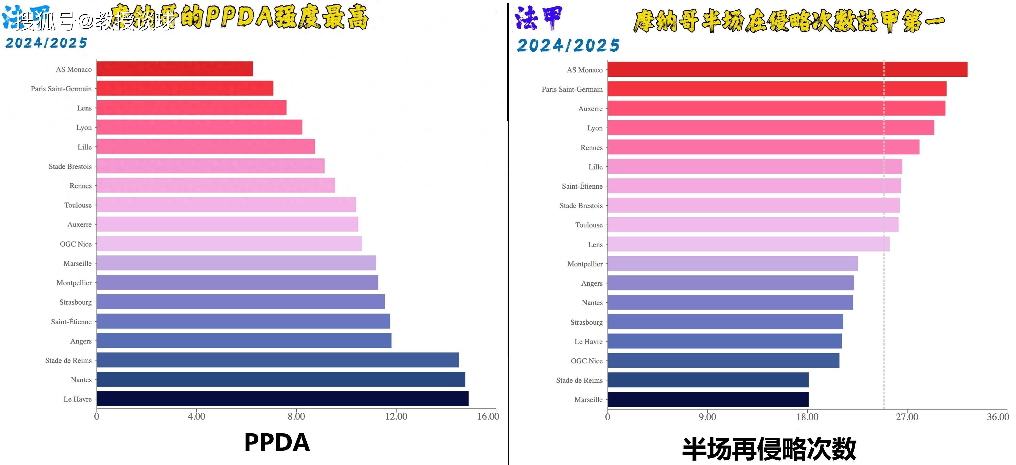 法甲：摩纳哥vs布雷斯特，国脚大户的摩纳哥受FIFA影响有多大？