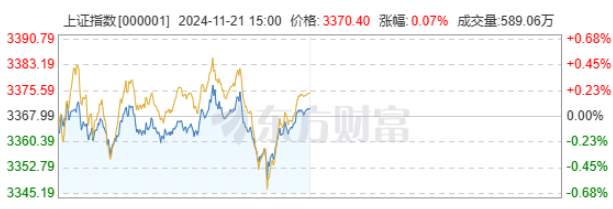 拉锯颤动，A股静候新催化，当下该若何布局？